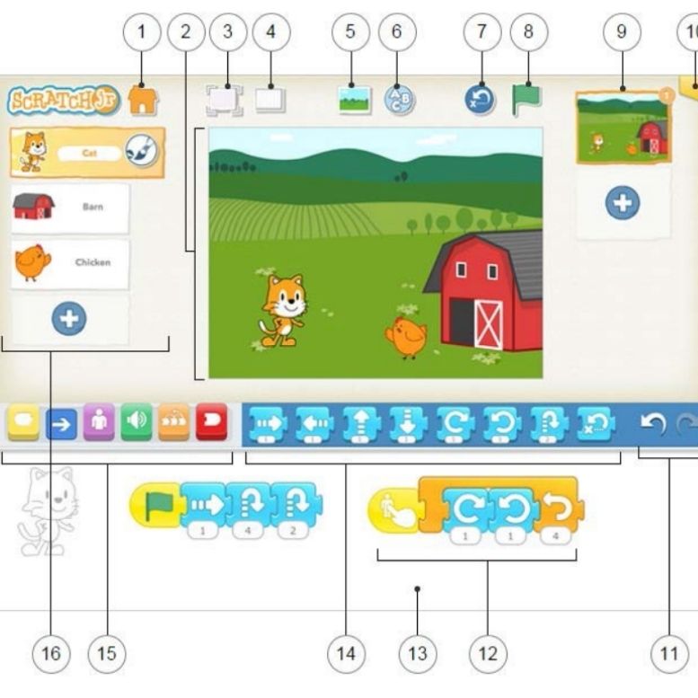Scratch Junior wurde von Scratch inspiriert und ist im Grunde genommen, die vereinfachte Version für 5 jährige Kinder OHNE Lese-und Schreibkenntnisse.
